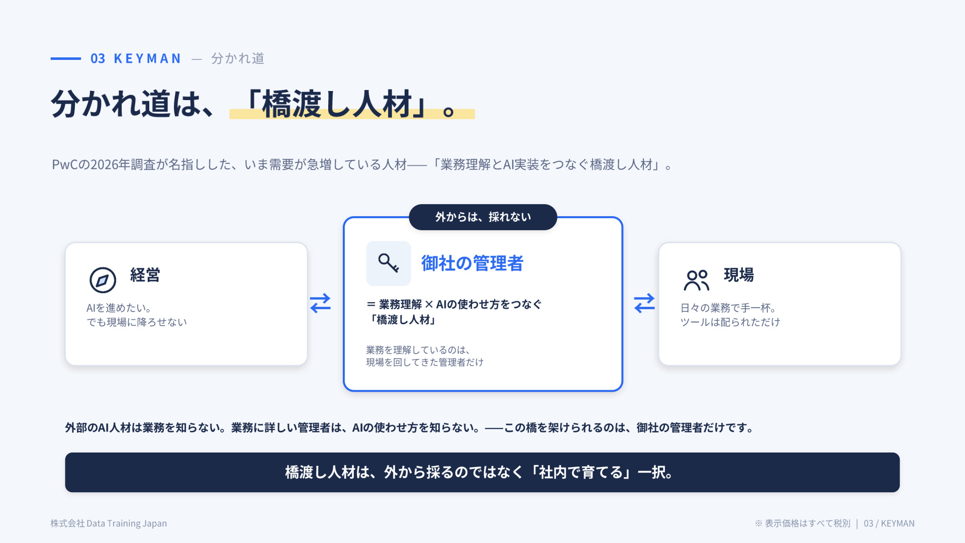 スライド:分かれ道は橋渡し人材