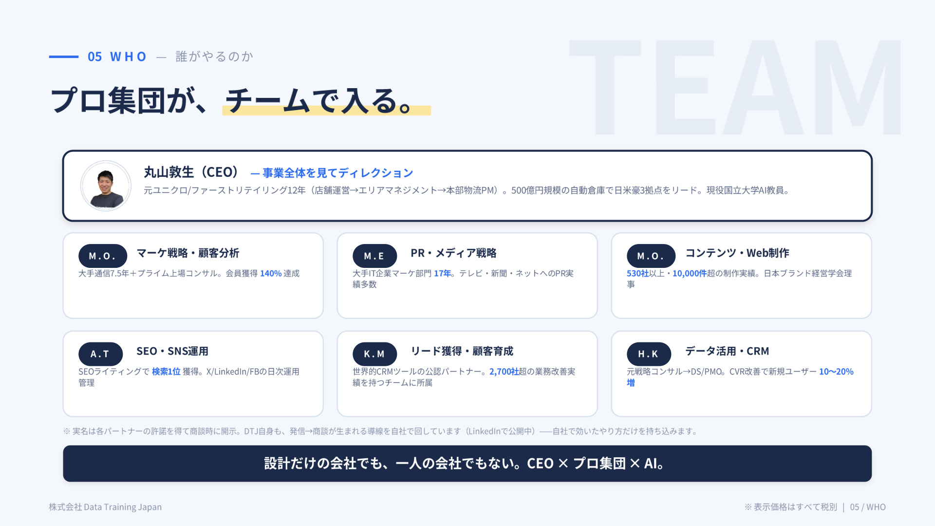 スライド:プロ集団が、チームで入る