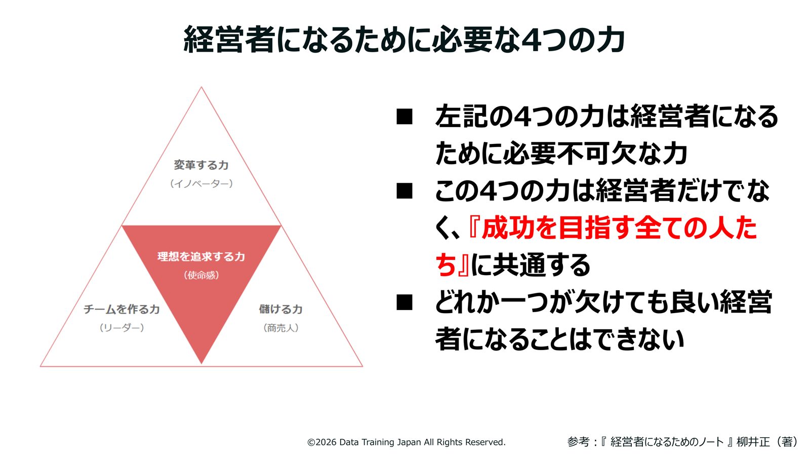 スライド:経営者になるために必要な4つの力の全体像(変革する力・儲ける力・チームを作る力・理想を追求する力)