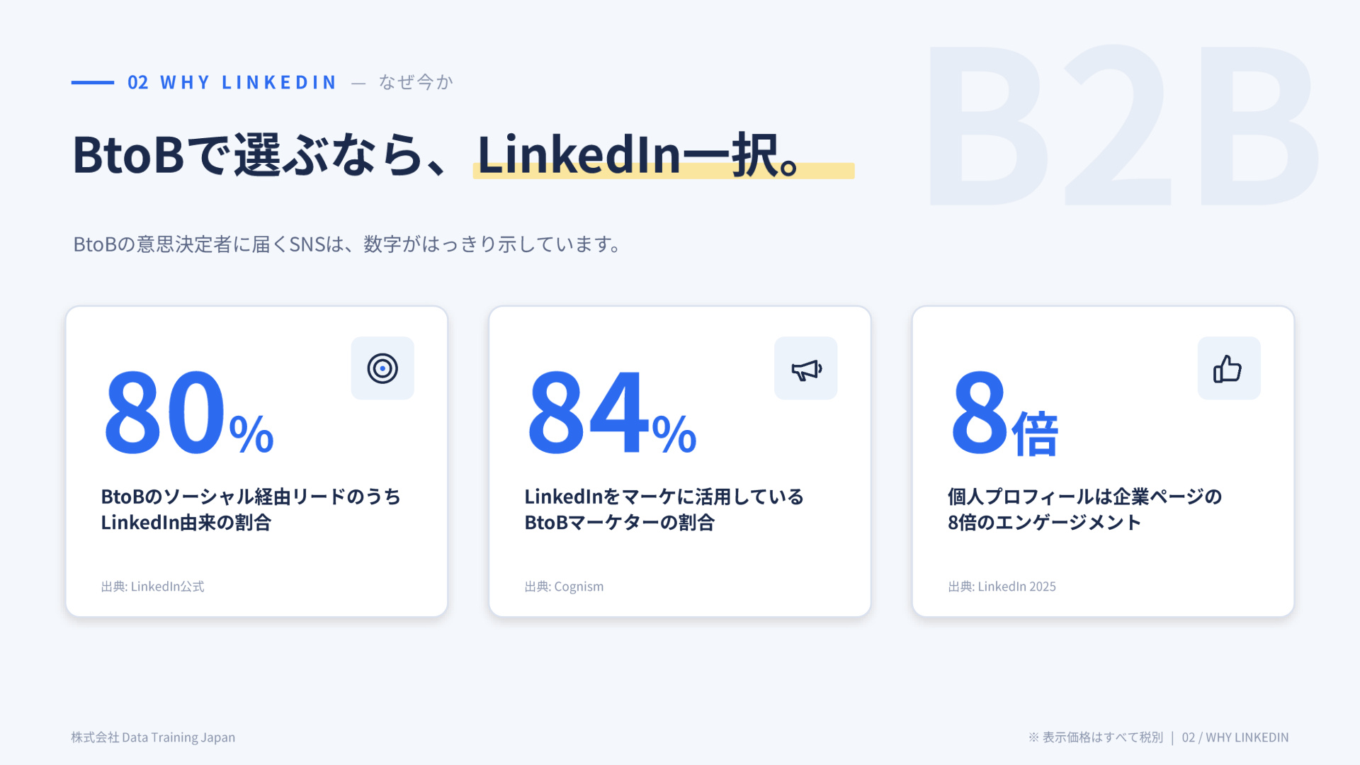スライド:BtoBで選ぶなら、LinkedIn一択(80%/84%/8倍)
